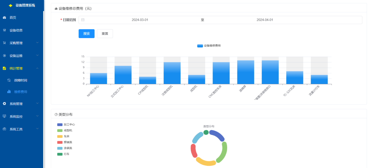 EquipFlow 设备维护统计报表