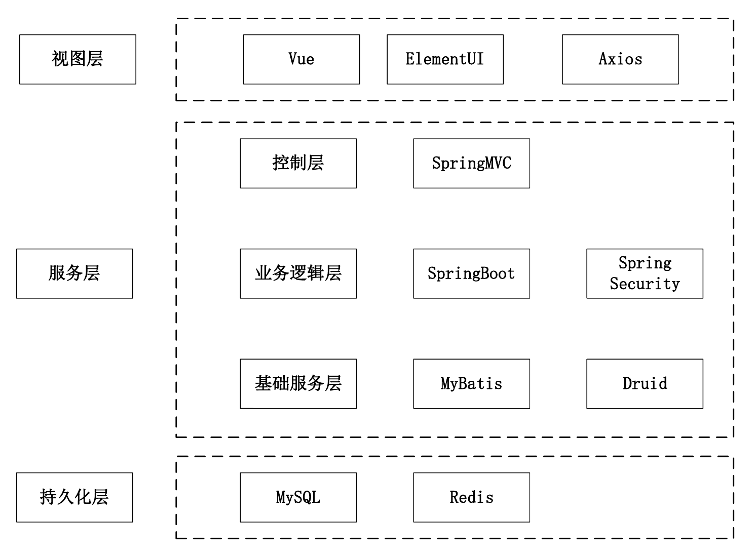 EquipFlow 前后端总体架构