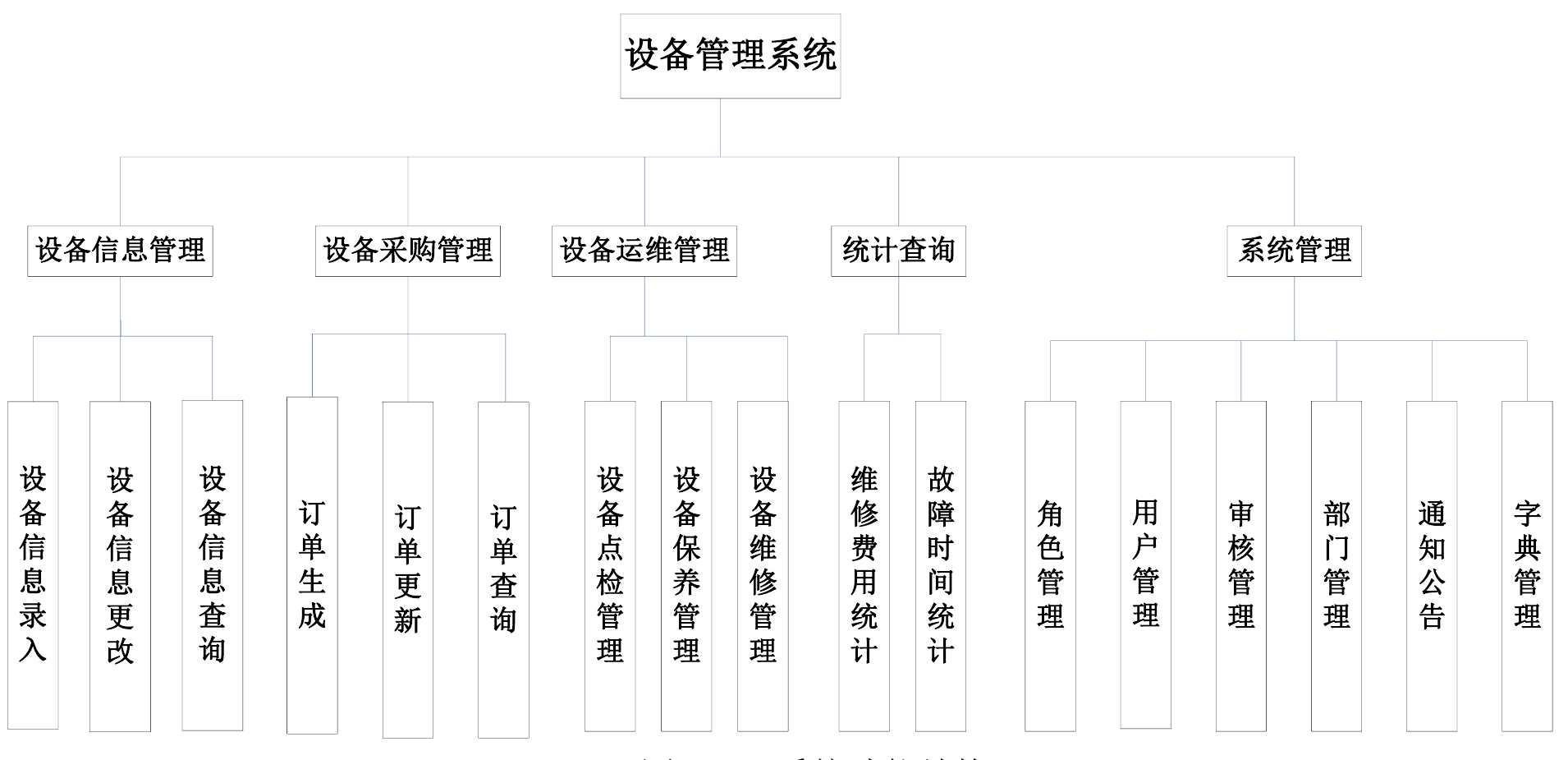 EquipFlow 制造业设备全生命周期管理平台首页