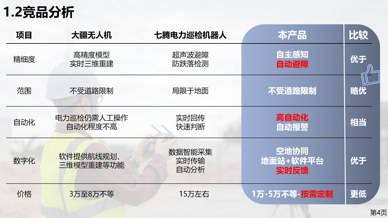 大疆无人机、七腾电力巡检机器人与本产品的竞品对比矩阵